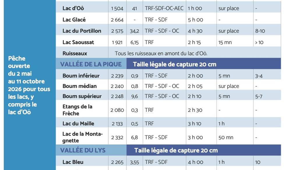 Ouverture de la pêche en lacs de montagne