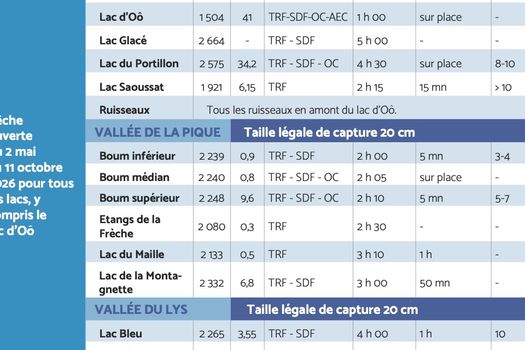 Ouverture de la pêche en lacs de montagne
